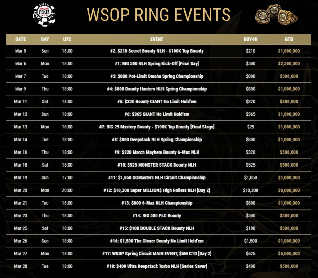 WSOP Spring Circuit Online 100M GTD